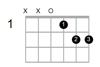 Dmaj7#11 Chord